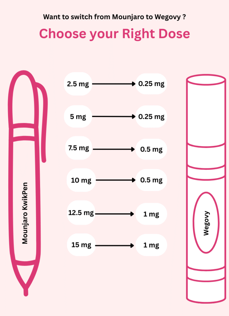 Choose your right dose.png 1