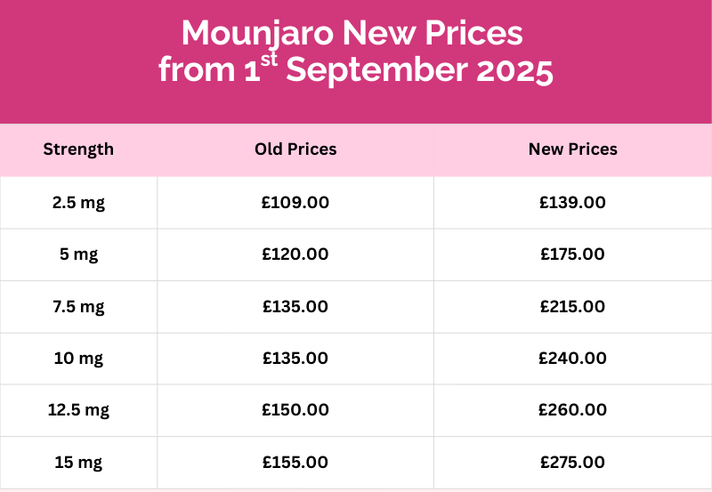 MJ new prices